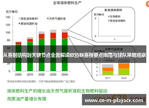 从赛制结构到关键节点全面解读欧协联赛程要点指南与球队策略观察 从赛制结构到关键节点全面解读欧协联赛程要点指南与球队策略观察